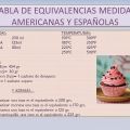 tabla de horno
