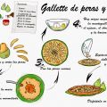 Gallette de pera y chocolate, segunda dibureceta