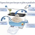 ¿Cómo hacer pan sin gluten en panificadora?