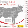 Cortes de Carnes - Argentina y España