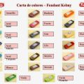 Que Marca de Fondant Comprar. Trucos y Consejos