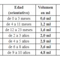 PARACETAMOL 100ML: Cuando la dentición duele...