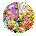 Tener un buen equipo de cocina