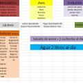 Información sobre Dukan