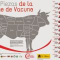 Nombre que reciben las partes o piezas de la[...]