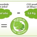 BLOG DE IMPACTO CERO