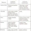 Recetas disociadas y para no engordar.