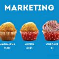 Muffins de chocolate Starbucks