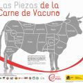 CATEGORÍAS DE LA CARNE DE VACUNO