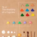 Anatomía de un cupcake